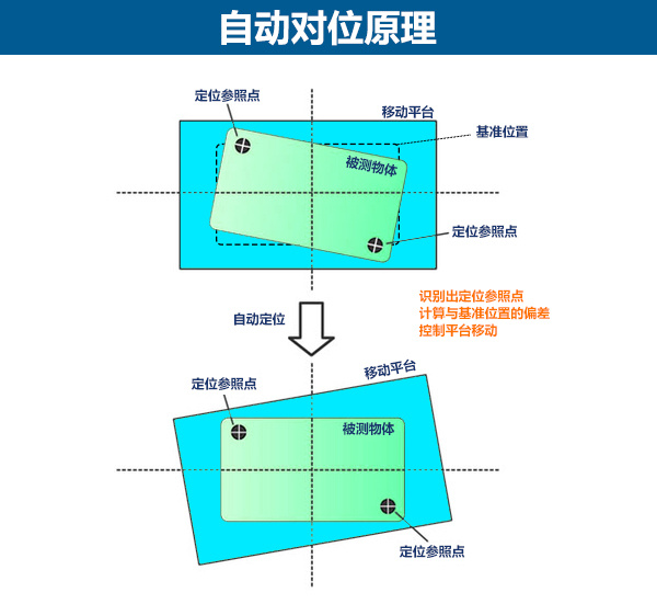 視覺對(duì)位圖.jpg